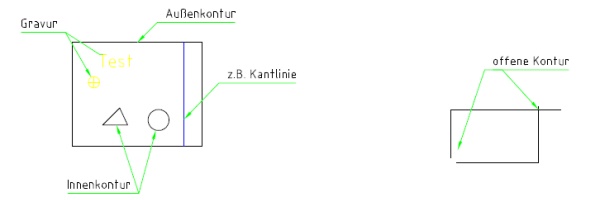 Beispiele bei Konturen